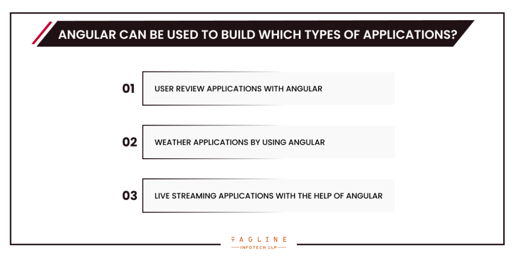 Angular can be used to build which types of applications