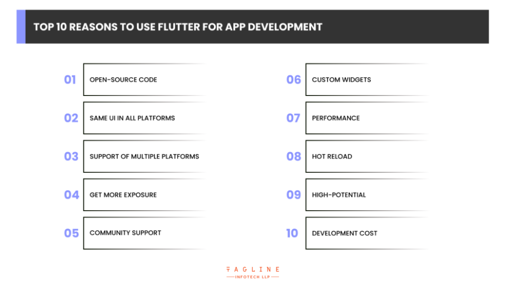 Top 10 Reasons to Use Flutter for App Development