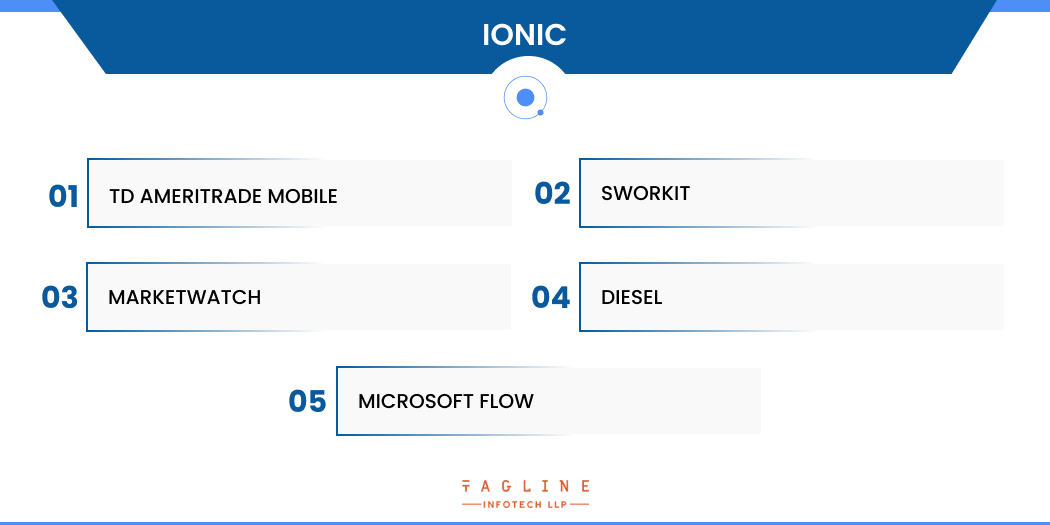 The most popular applications built with  Ionic