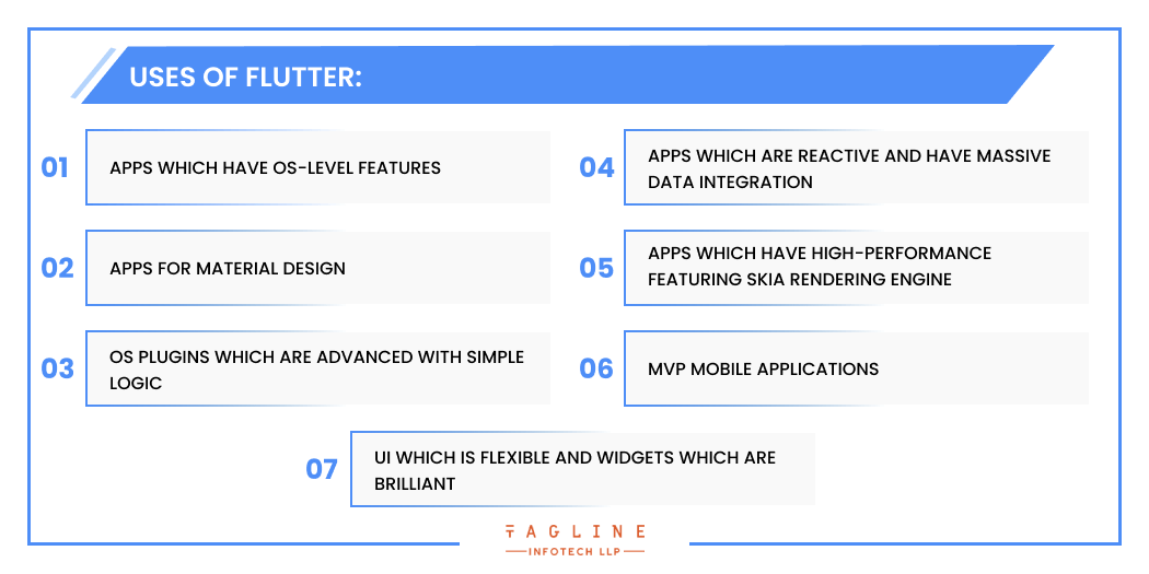 Uses of flutter