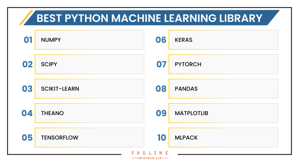 Top 10 Python Machine Learning Libraries in 2024