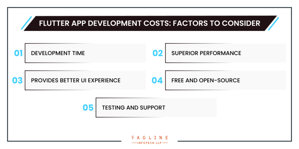 Flutter App Development Costs Factors to Consider