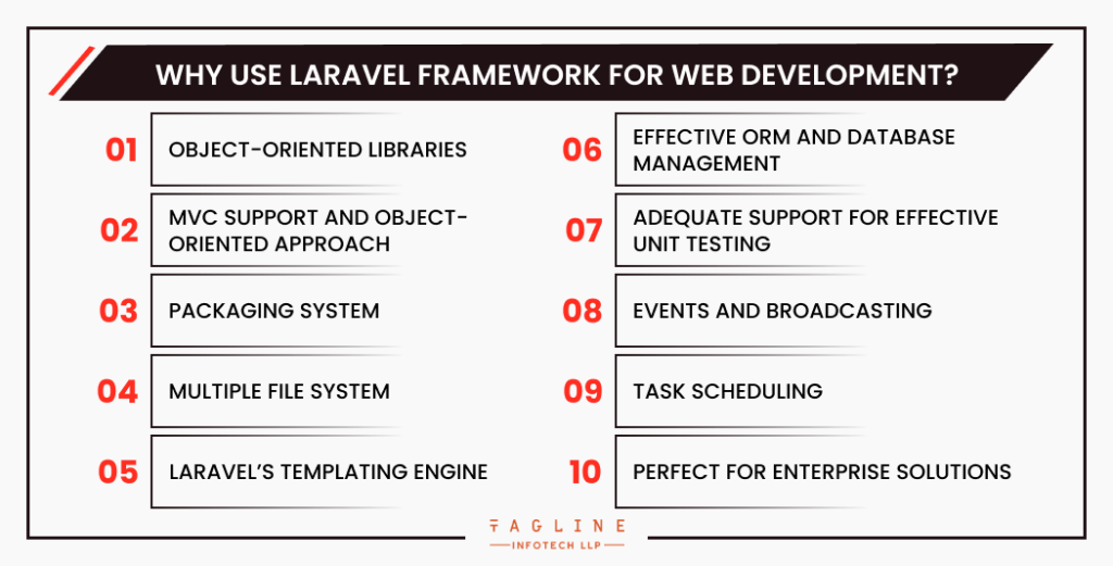 Why Use Laravel Framework for Web Development