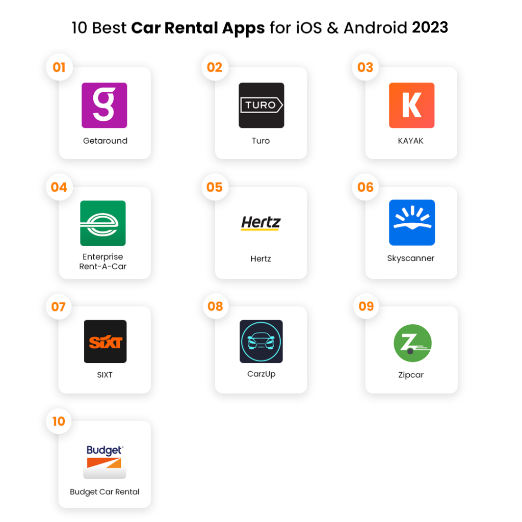 best car rental apps