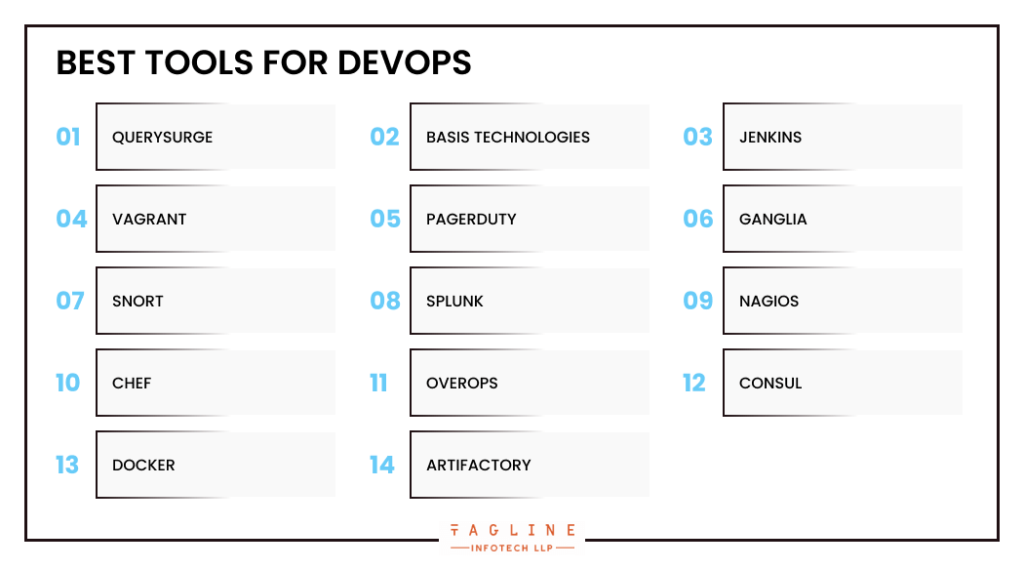 Best Tools for DevOps