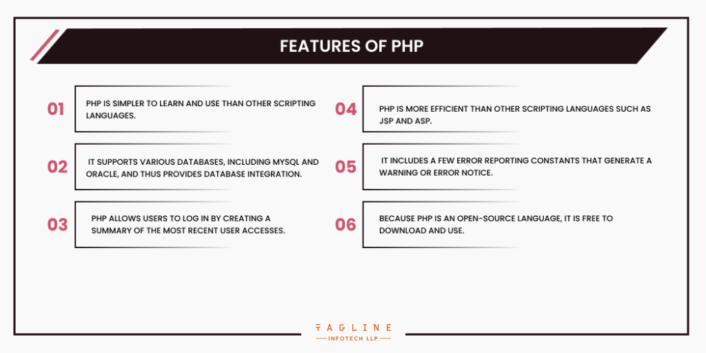 Features of PHP