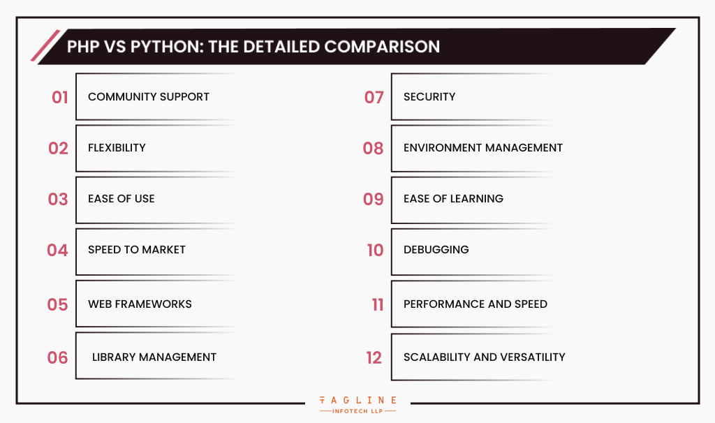 PHP vs Python The Detailed Comparison