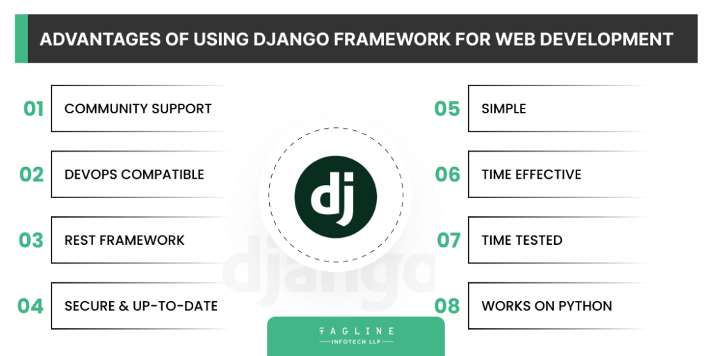 Advantages of Using Django Framework for Web Development