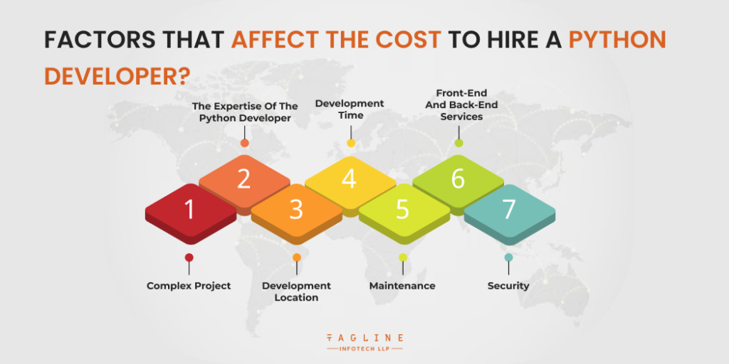 Factors that Affect the Cost to Hire a Python Developer