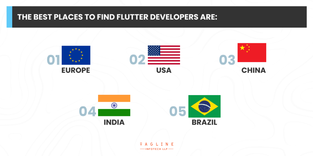 The Best Places to find flutter developers Are