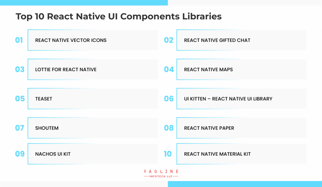 Top 10 React Native UI Component Libraries