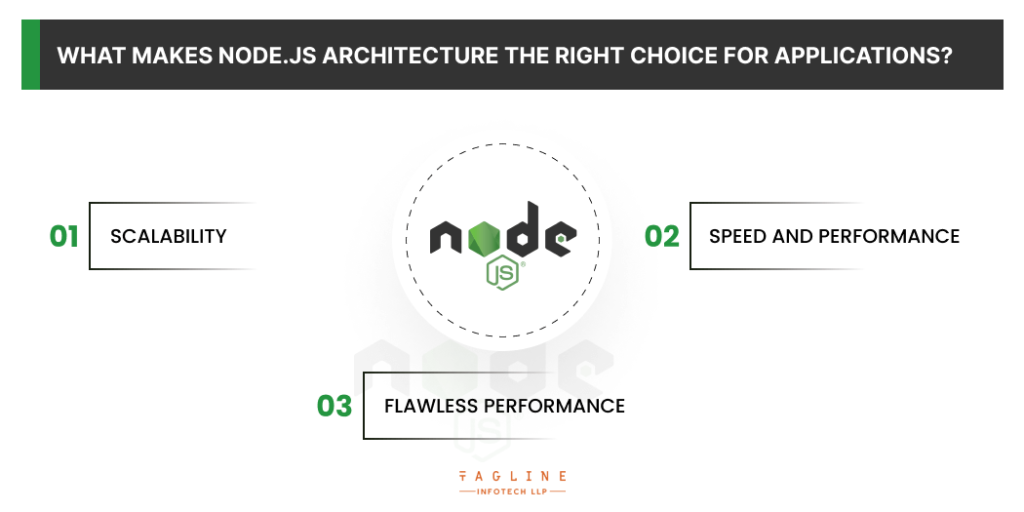 What makes Node.js architecture the right choice for applications