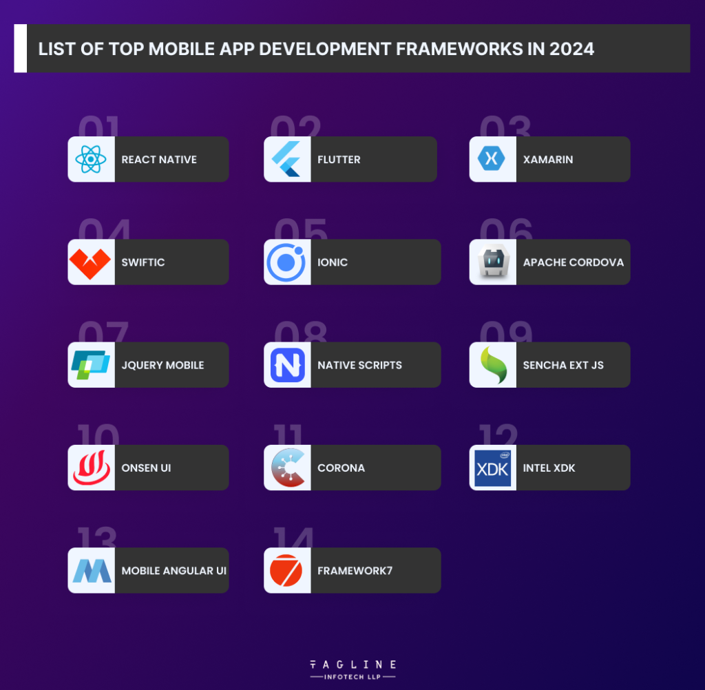 Choosing the right mobile app development framework for your business