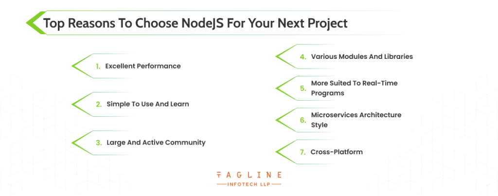 Why Choose Node.js for your next Web Development Project