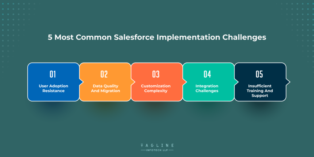 5 Most Common Salеsforcе Implеmеntation Challеngеs