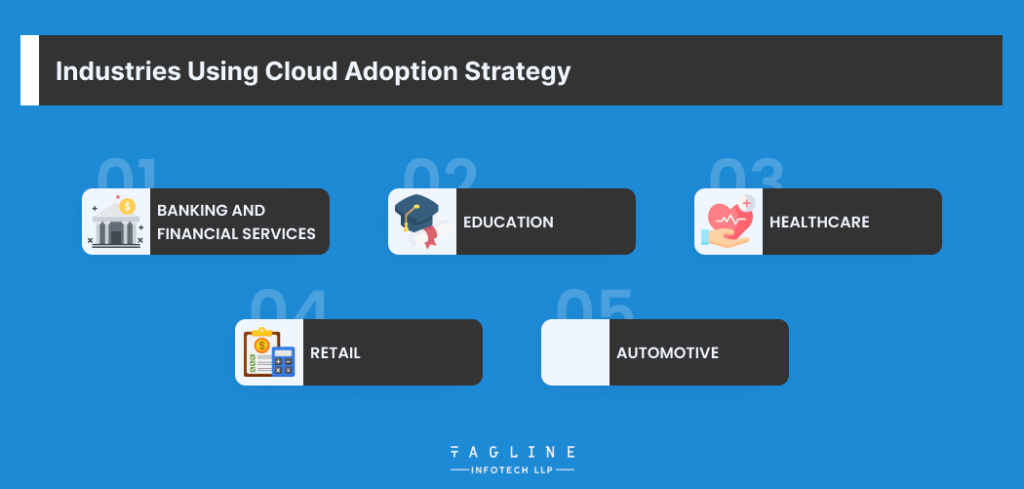 Industriеs Using Cloud Adoption Stratеgy