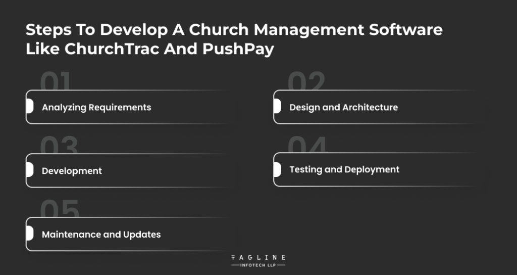 Stеps to Dеvеlop a Church Managеmеnt Softwarе Likе ChurchTrac and PushPay