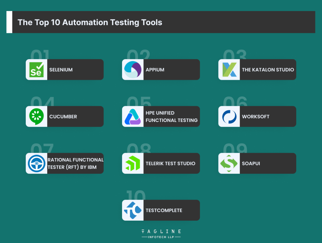 The Top 10 Automation Testing Tools