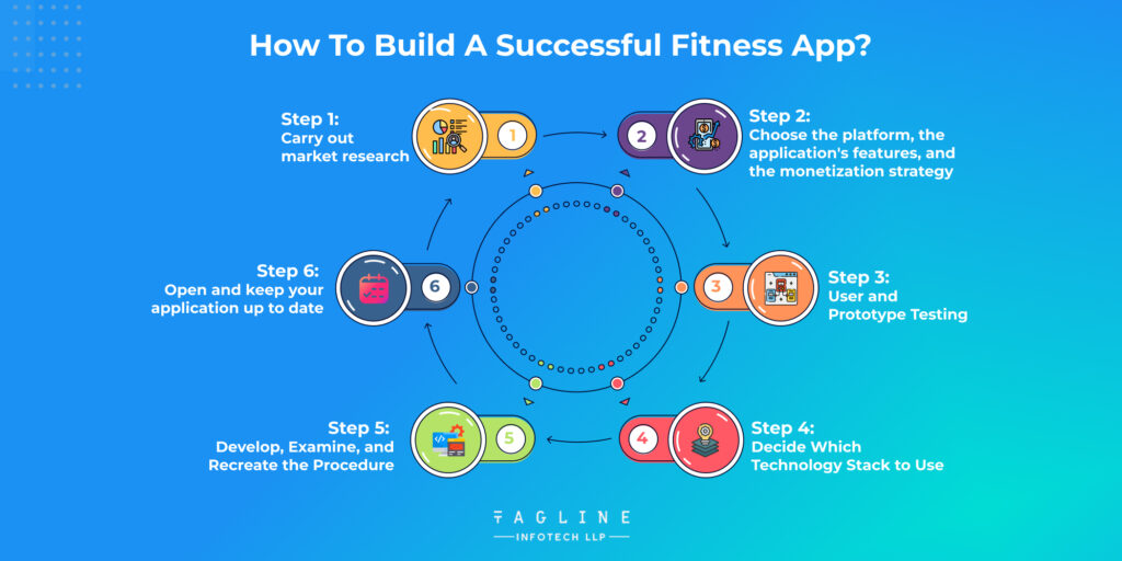How to Build a Successful Fitness App?