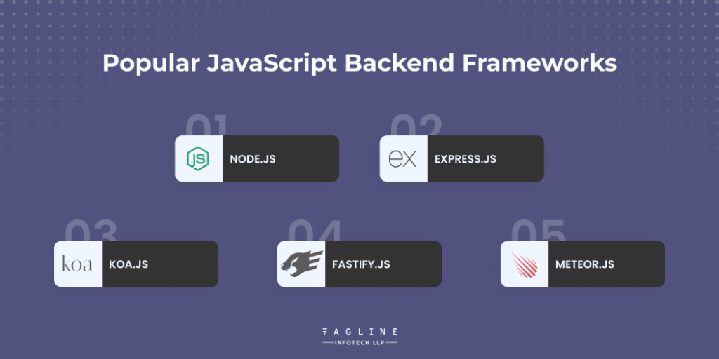 Popular JavaScript Backend Frameworks
