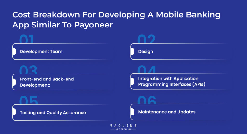 Cost Breakdown for Developing a Mobile Banking App Similar to Payoneer