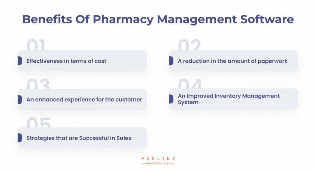 Benefits of Pharmacy Management Software