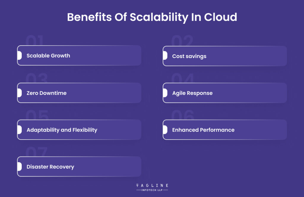 Benefits of Scalability in Cloud