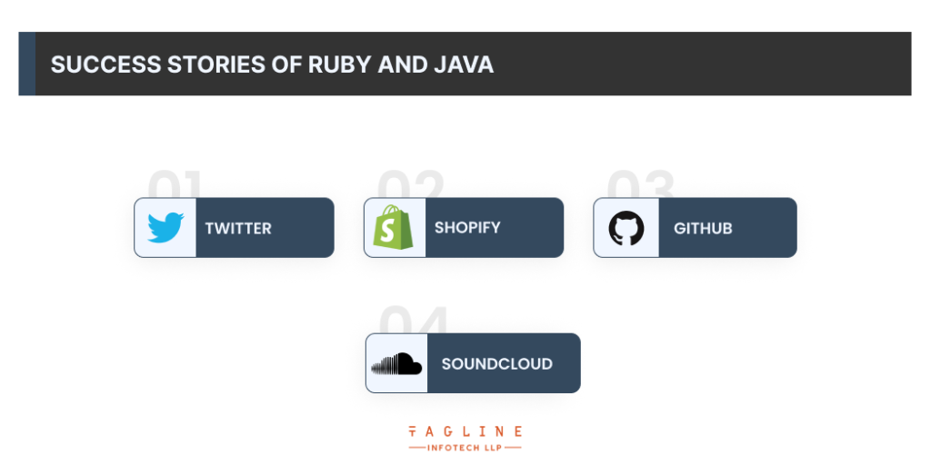 Success Stories of Ruby and Java