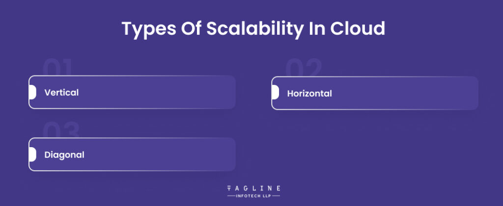 Types of Scalability in Cloud