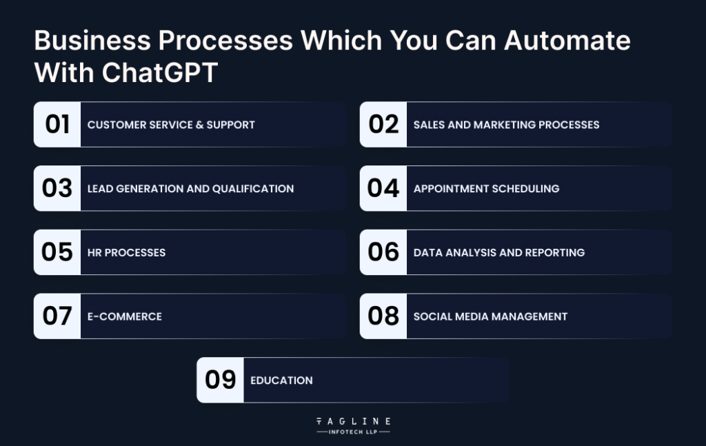 Business Processes Which You Can Automate With ChatGPT