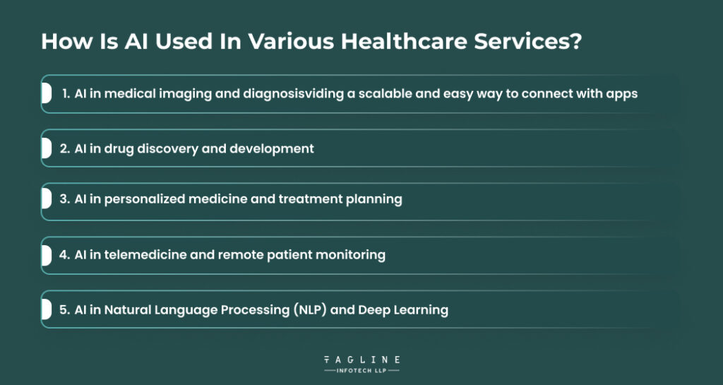 How is AI used in various healthcare services?
