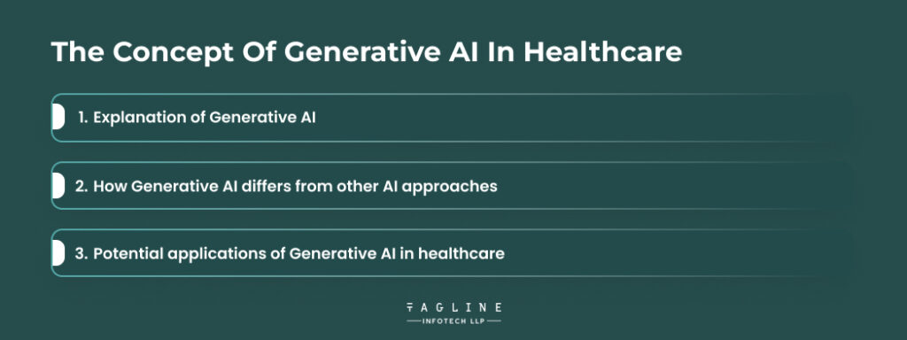 The Concept of Generative AI in Healthcare