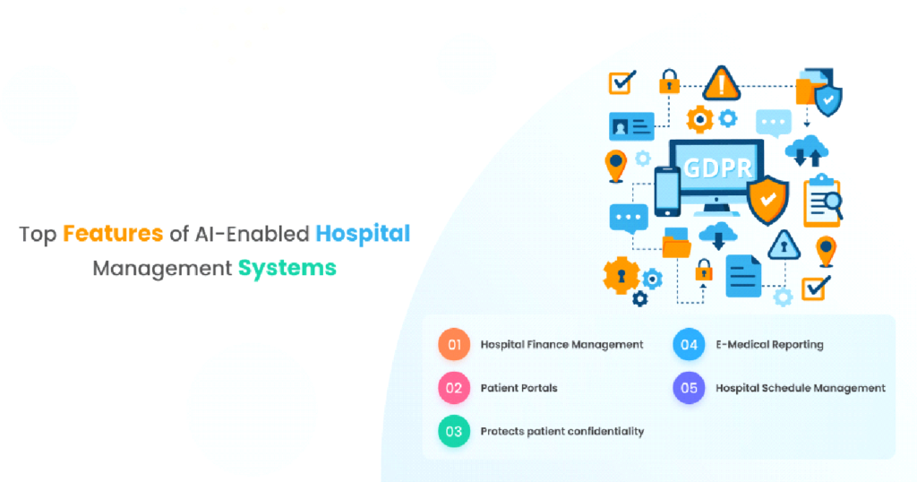 Top Features of AI-Enabled Hospital Management Systems