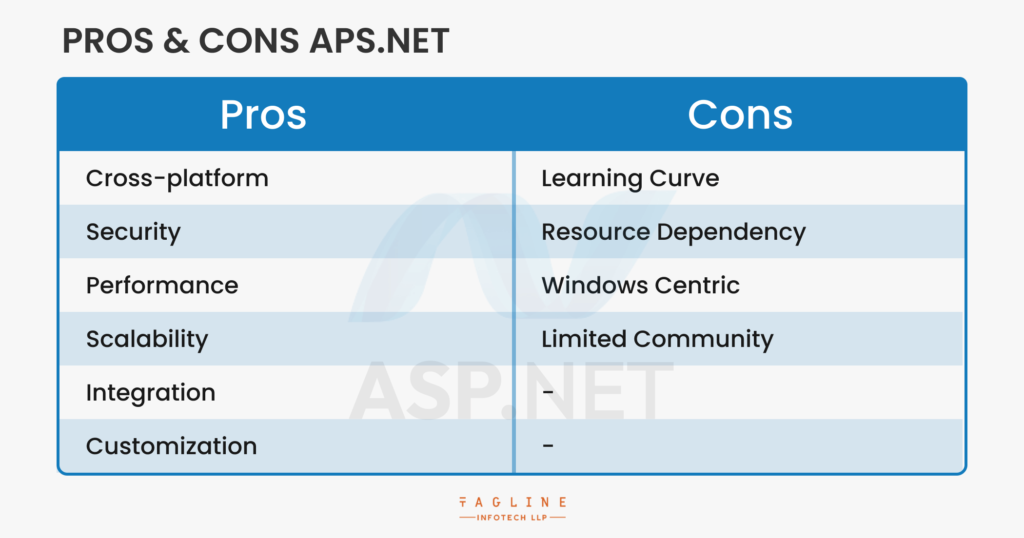Pros & Cons APS.NET