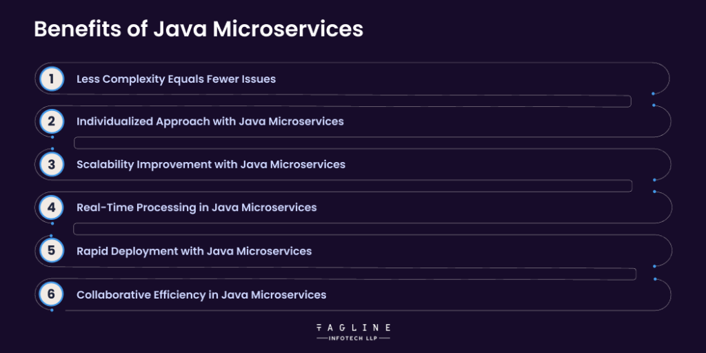 Benefits of Java Microservices