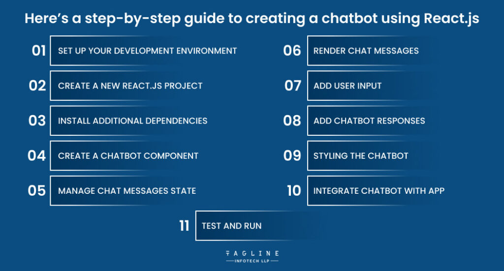 Here’s a step-by-step guide to creating a chatbot using React.js