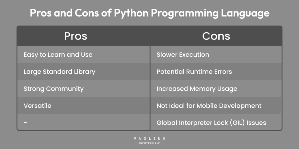 Pros and Cons of Python Programming Language