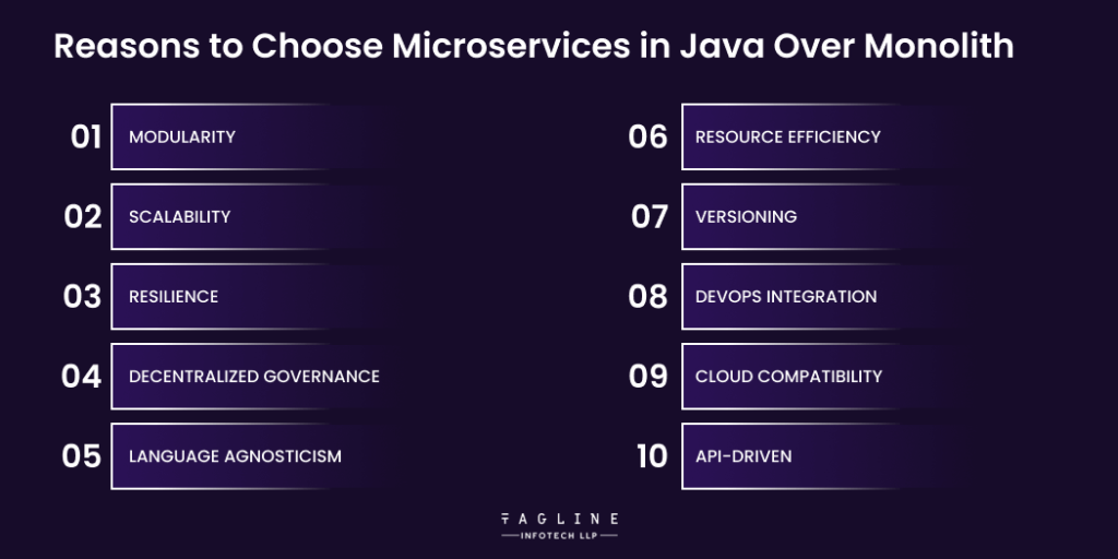 Reasons to Choose Microservices in Java Over Monolith