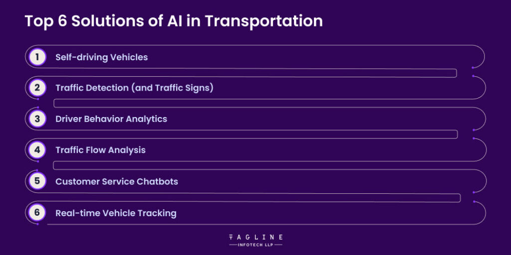 Top 6 Solutions of AI in Transportation