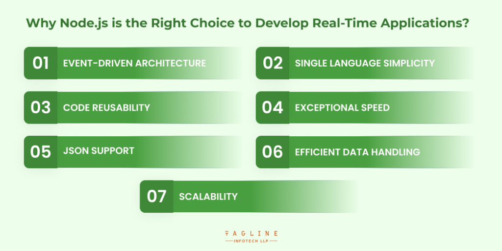 Why Node.js is the Right Choice to Develop Real-Time Applications?