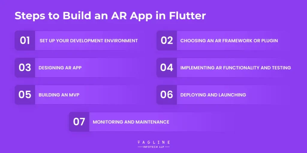 Steps to Build an AR App in Flutter