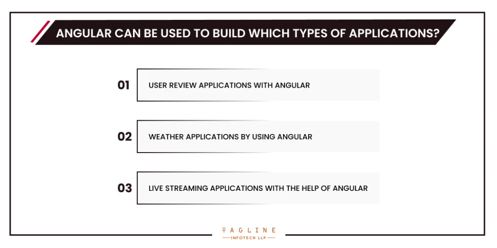 Angular can be used to build which types of applications