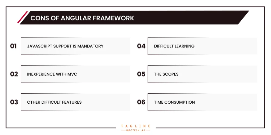 Cons of AngularJS Framework