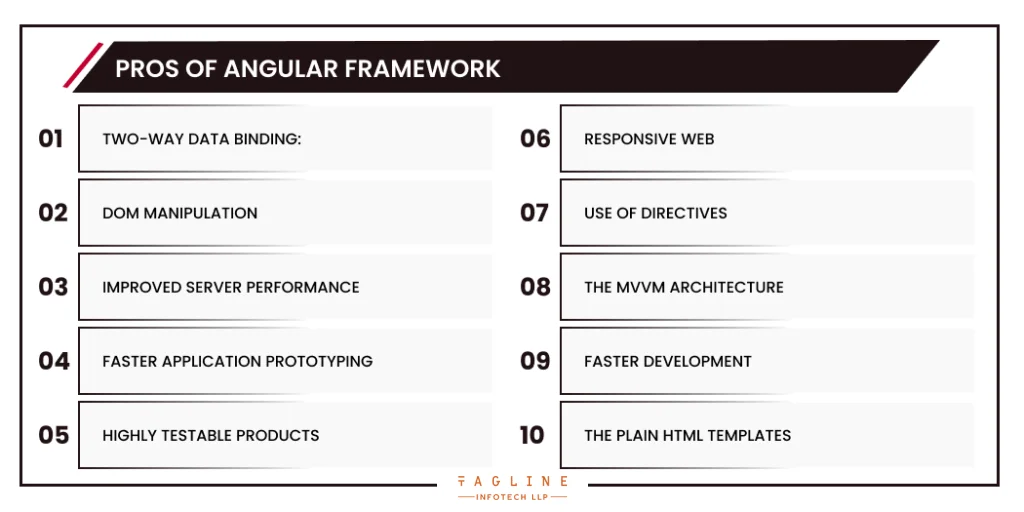 Pros of Angular framework