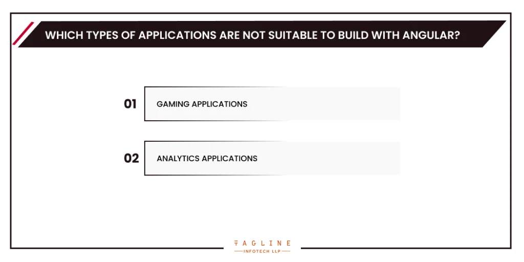 Which types of applications are not suitable to build with Angular
