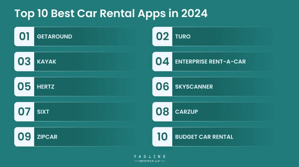 Top 10 Best Car Rental Apps in 2024