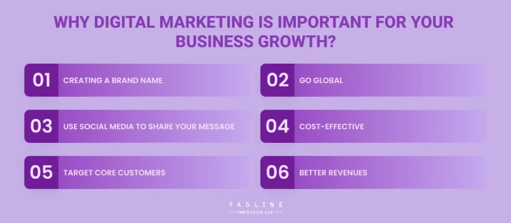 Why Digital Marketing is Important for your business growth