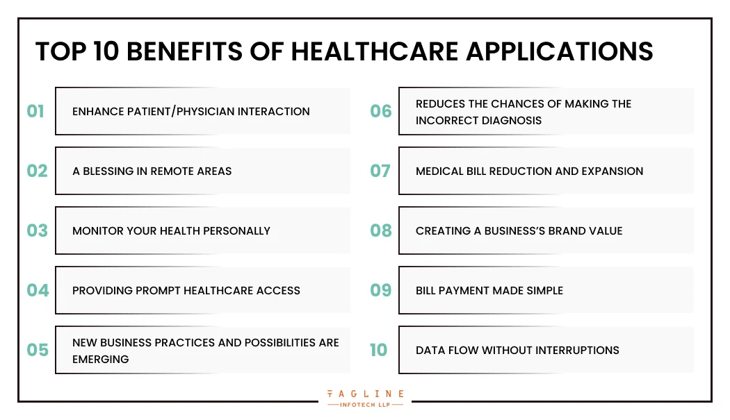 Top 10 Benefits of Having Healthcare Applications