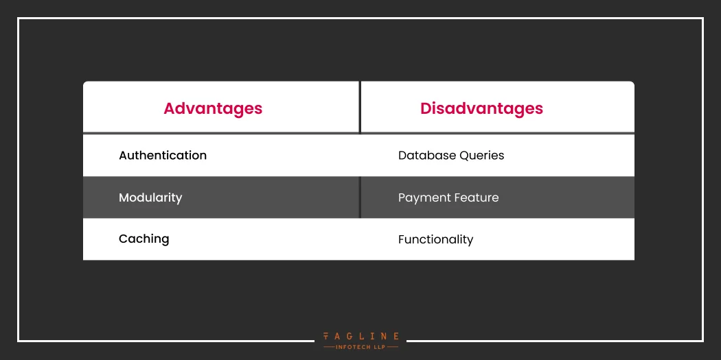 Advantages and Disadvantages of Laravel