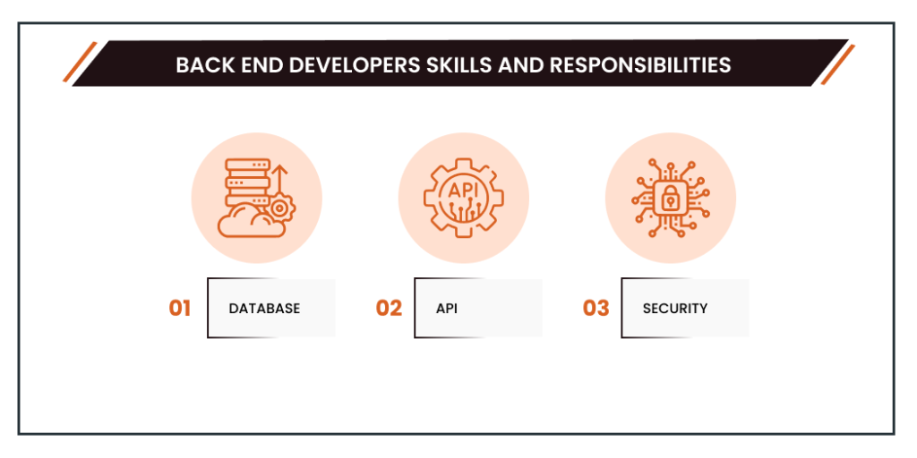 Back End Developers Skills and Responsibilities
